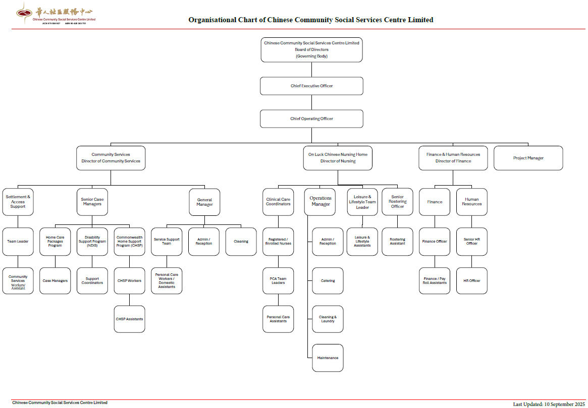 CCSSCI Organisational Chart 20250910