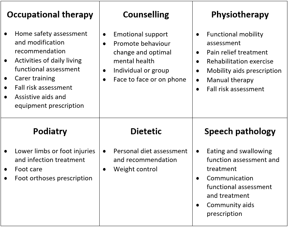 chsp table1 eng